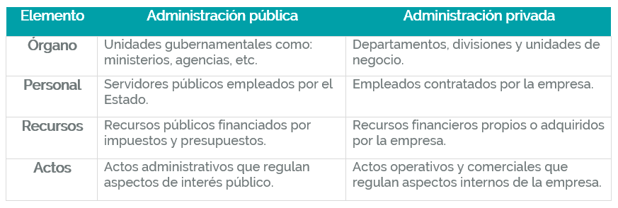 Administracion Publica Y Privada Cuadro Comparativo www.kin.energy